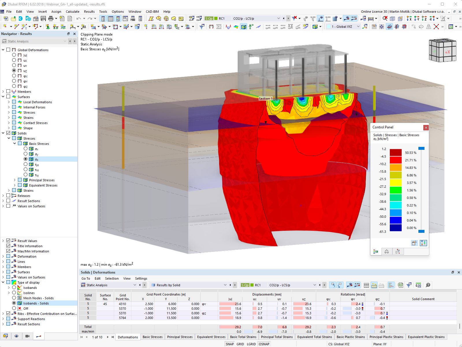 Sigma-z Stresses in Clipping Plane