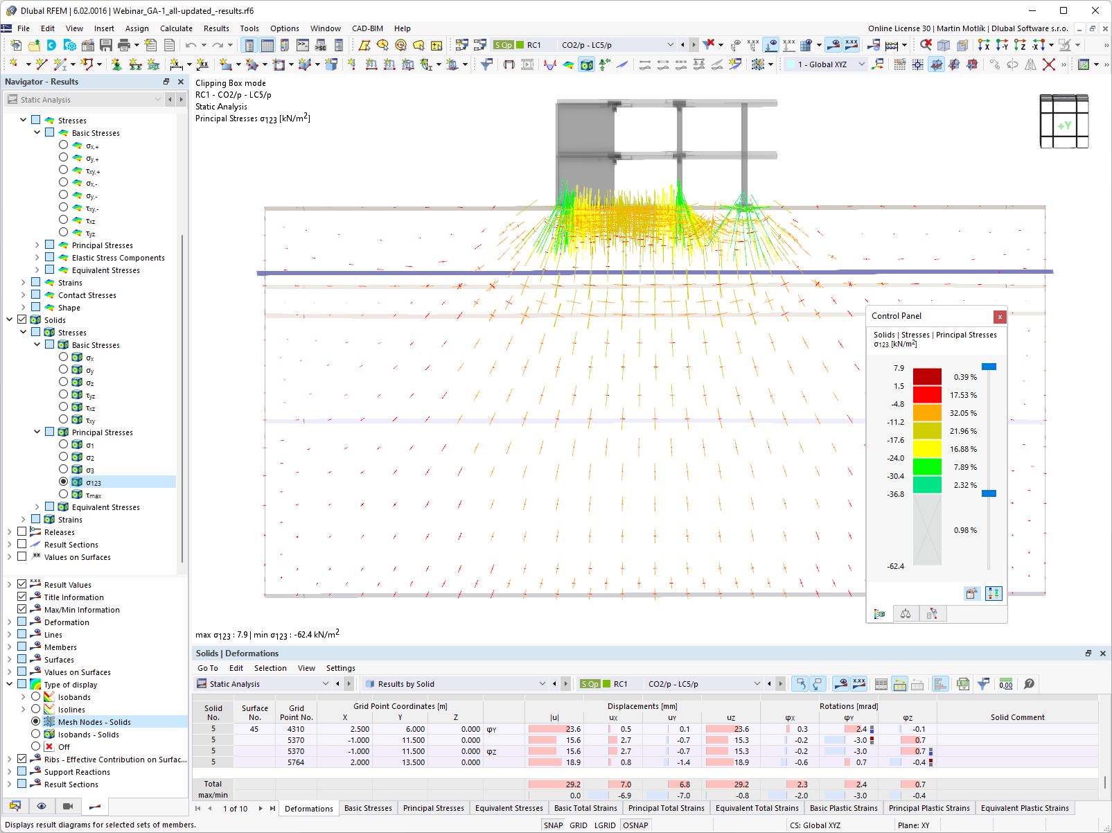 Stress Trajectories in Clipping Box