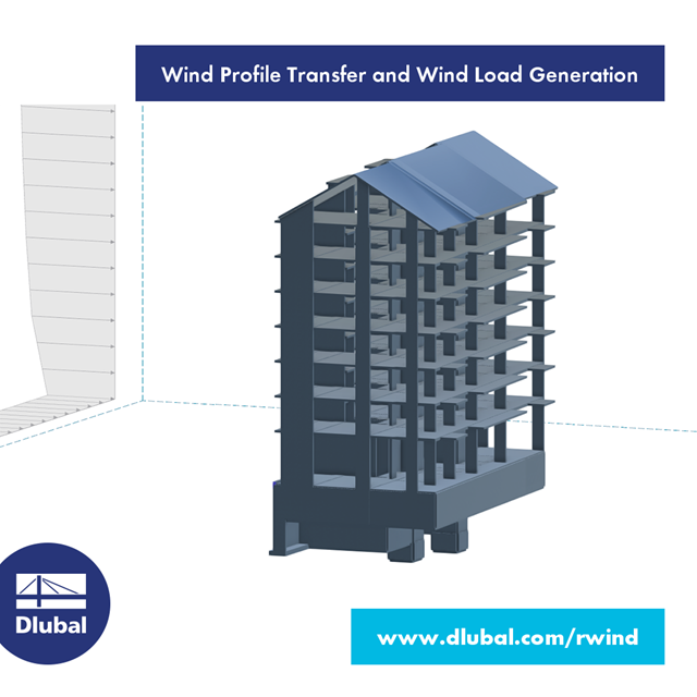 Wind Profile Transfer and Wind Load Generation