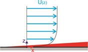 Velocity Profile & Boundary Layer