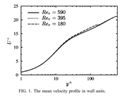 Mean Velocity Profile from DNS