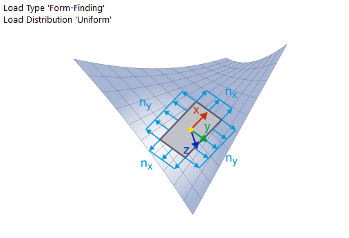 Form-Finding – Standard Method (Force)