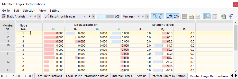 Table "Member Hinge Deformations"