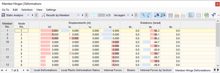 Table "Member Hinge Deformations"