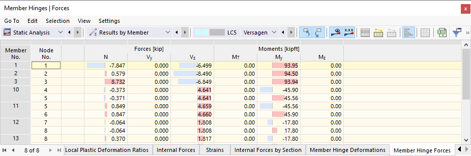 Table "Member Hinge Forces"
