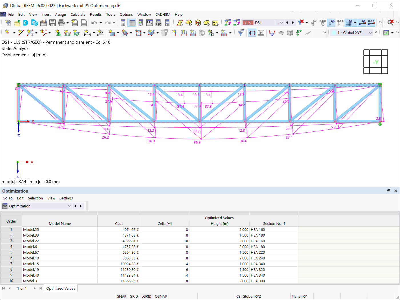 Optimized Values and Associated Cost