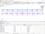 Optimized Values and Associated Cost