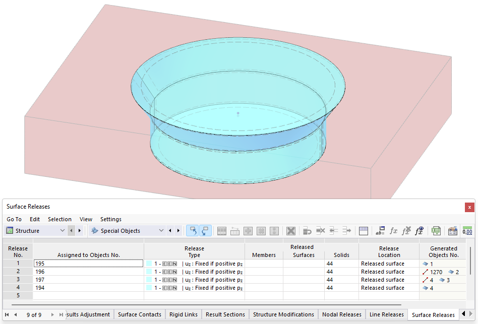Funnel-Shaped Closure Part with Non-Linear Surface Releases