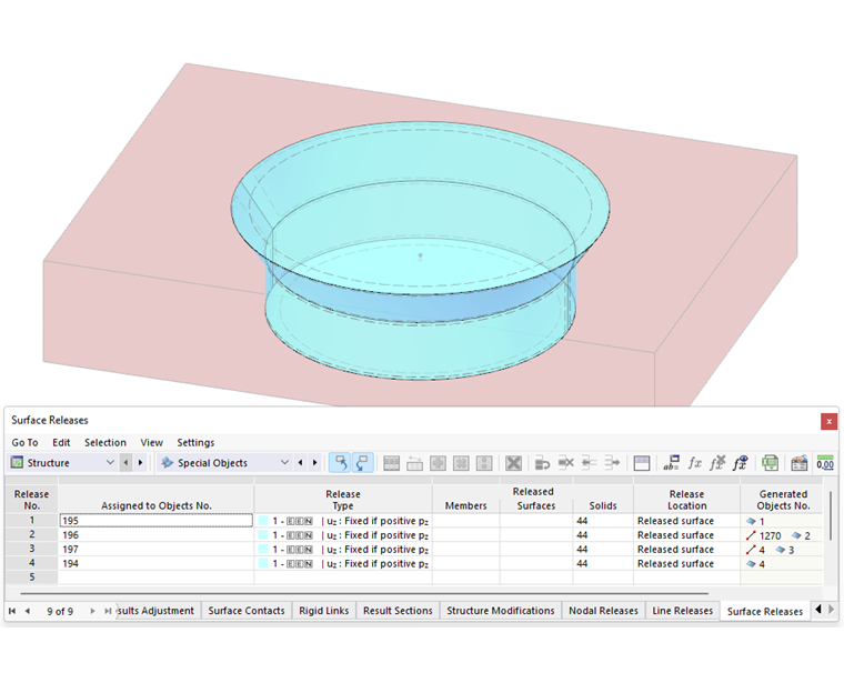 Funnel-Shaped Closure Part with Non-Linear Surface Releases