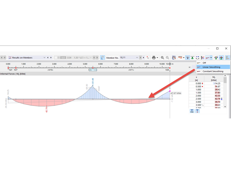 FAQ 005303 | How can I insert a smooth range / a smooth line in a result diagram of RFEM 6?
