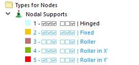 Types for Nodes in Navigator