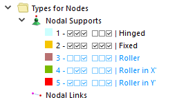 Types for Nodes in Navigator