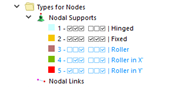 Types for Nodes in Navigator