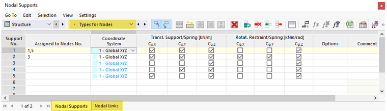 Types for Nodes in Table
