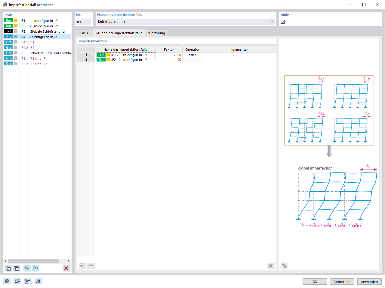 Group of Negative Imperfection Cases
