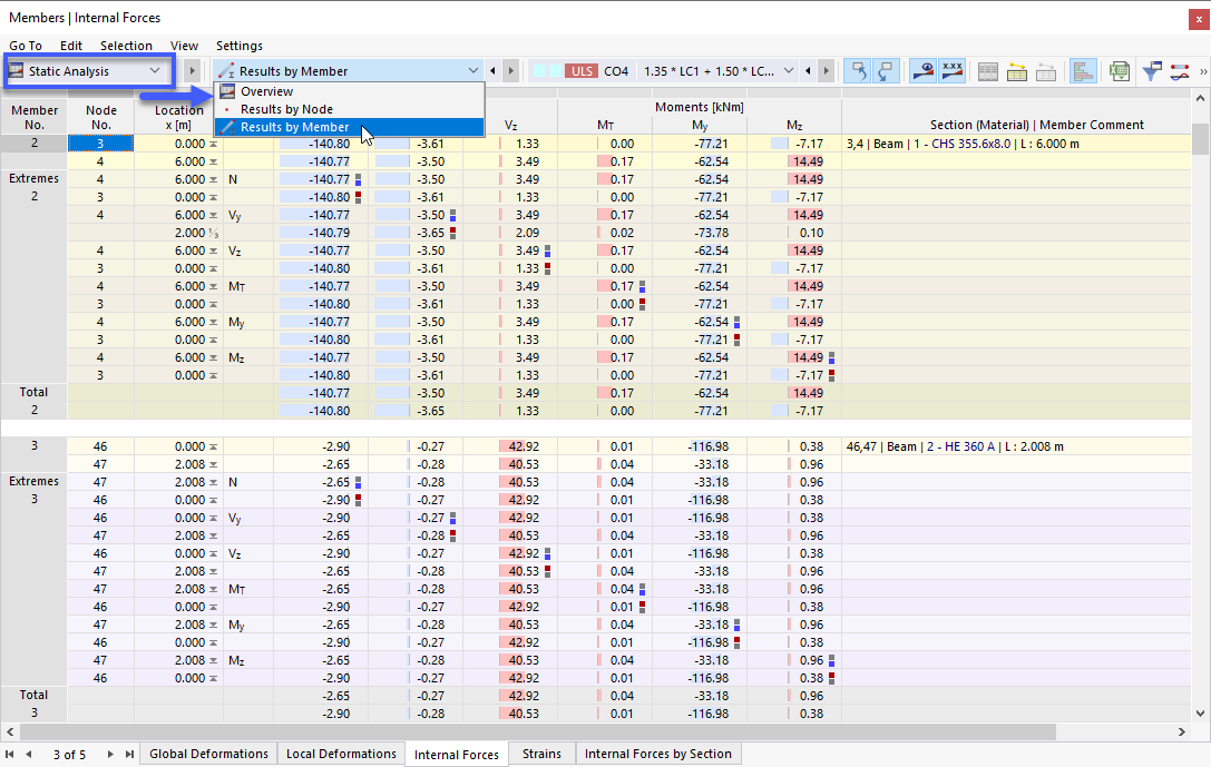 Results of Structural Analysis with Subcategories in Table