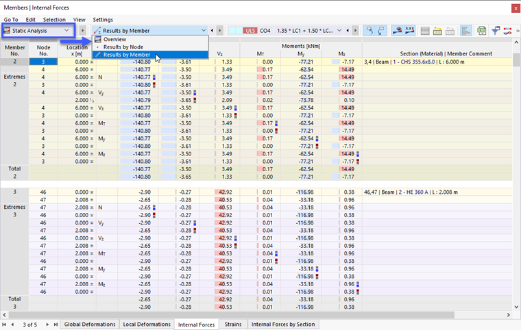 Results of Structural Analysis with Subcategories in Table
