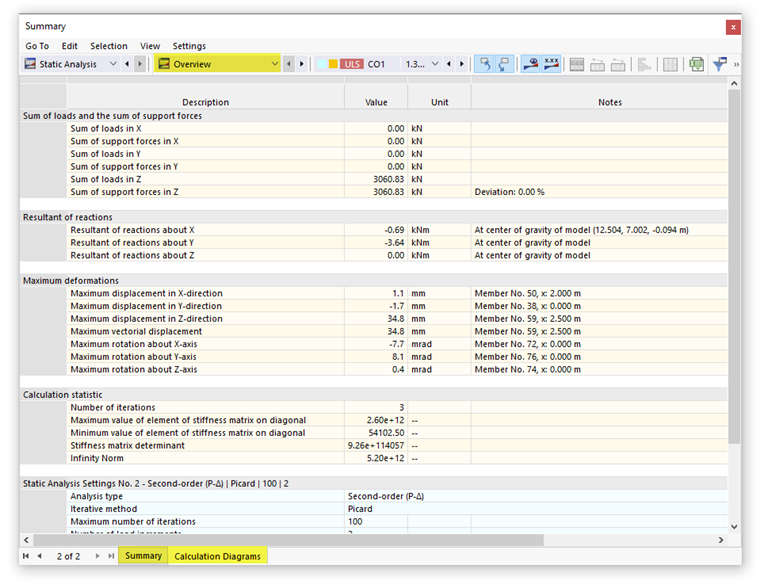 Result Category "Overview" in Table