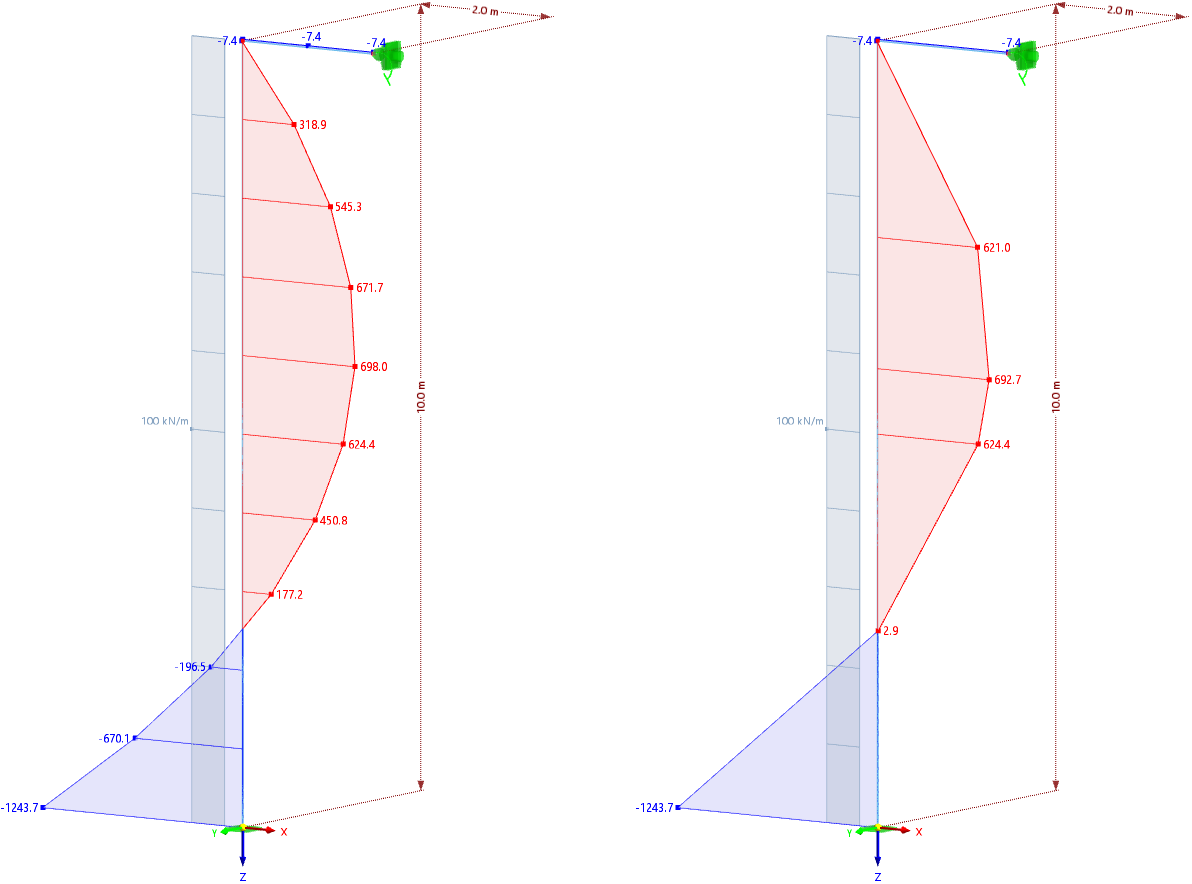 Bending Moments with Member Divisions of 10 (Left) and 4 (Right)