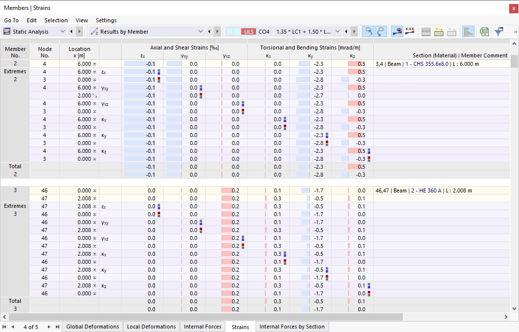 Member Strains in Table