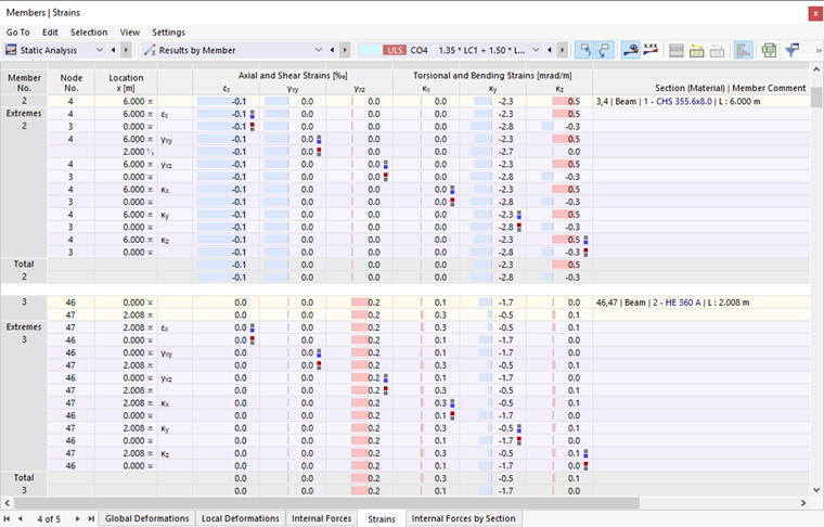 Member Strains in Table