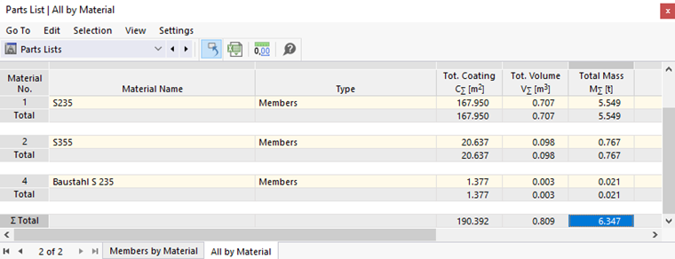 Parts List for All Objects