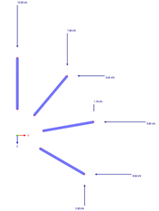 Adjusted Nodal Loads when Rotating 40 ° Three Times