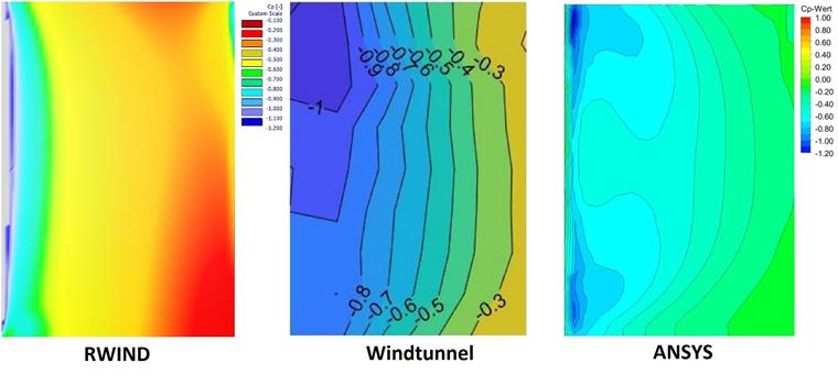 Side View for Longitudinal Flow