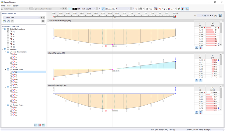 Dialog Box "Result Diagrams"