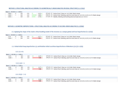 Results of Different Approaches