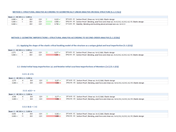 Results of Different Approaches