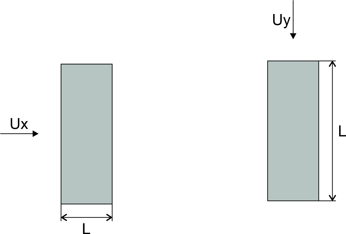 Length of Porous Media