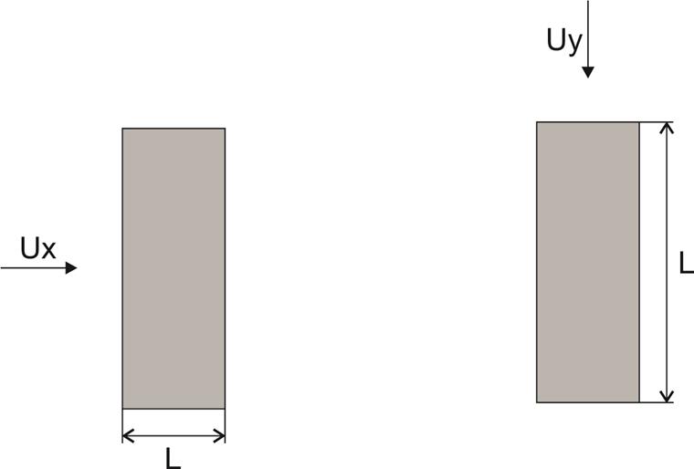 Length of Porous Media