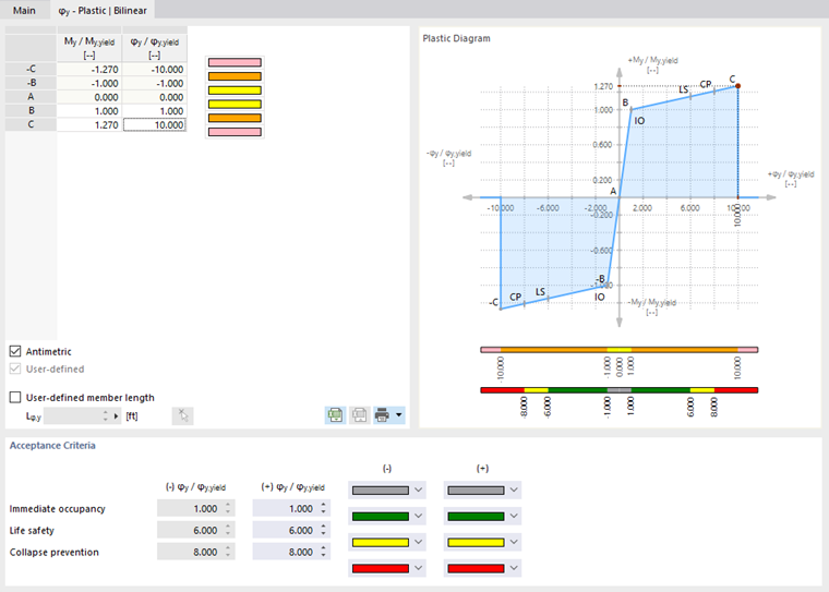 Defining Plastic Hinge with Bilinear Properties