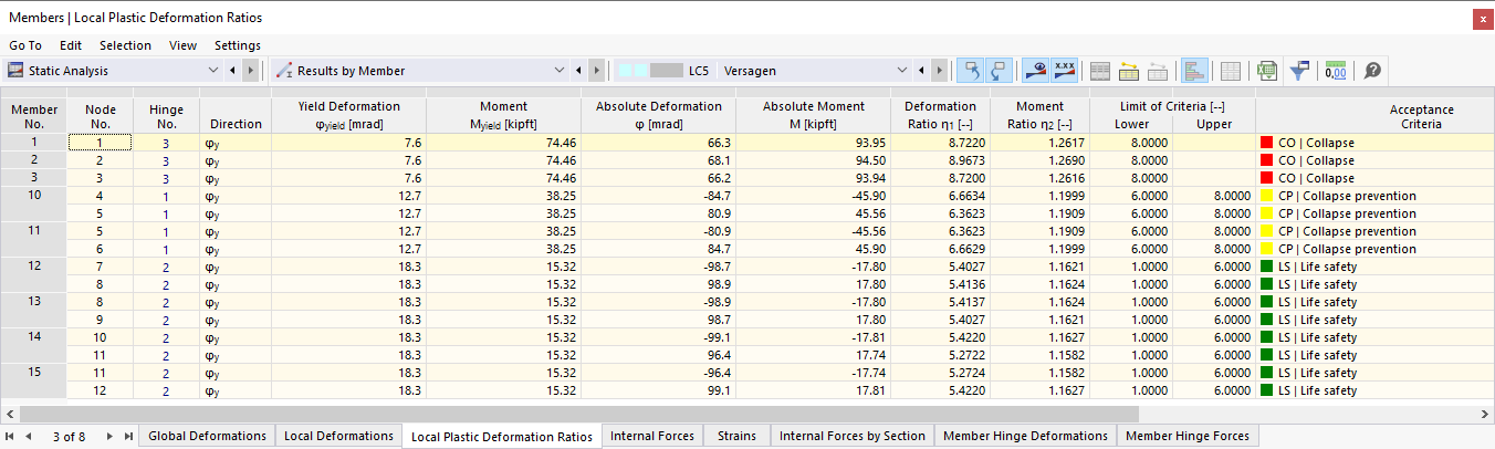 Ratios of Local Plastic Deformations in Table