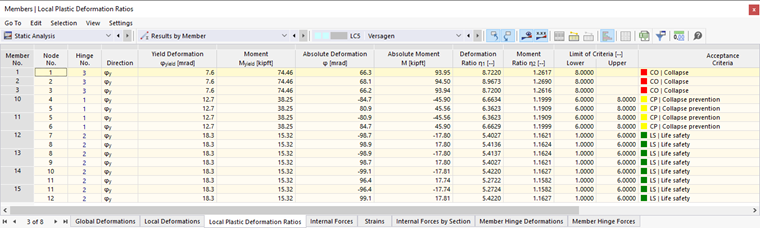Ratios of Local Plastic Deformations in Table
