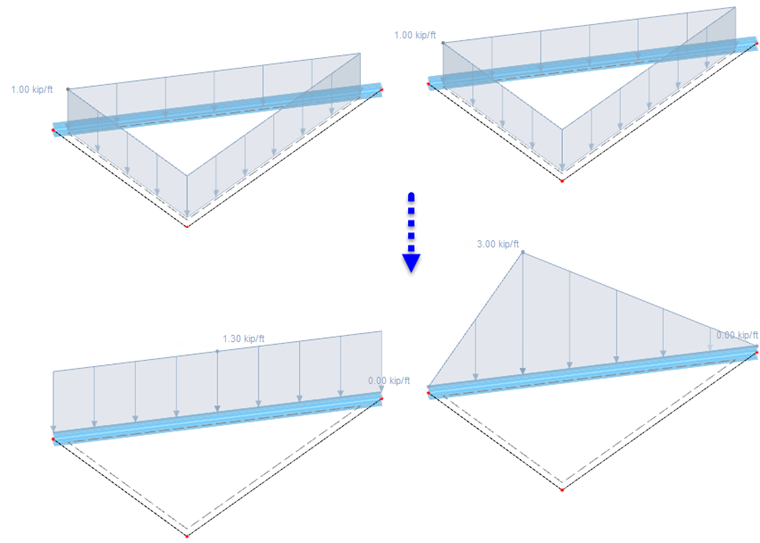 Constant Load Distribution (Left) and Variable Load Distribution (Right)