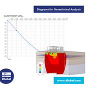 Diagrams for Geotechnical Analysis