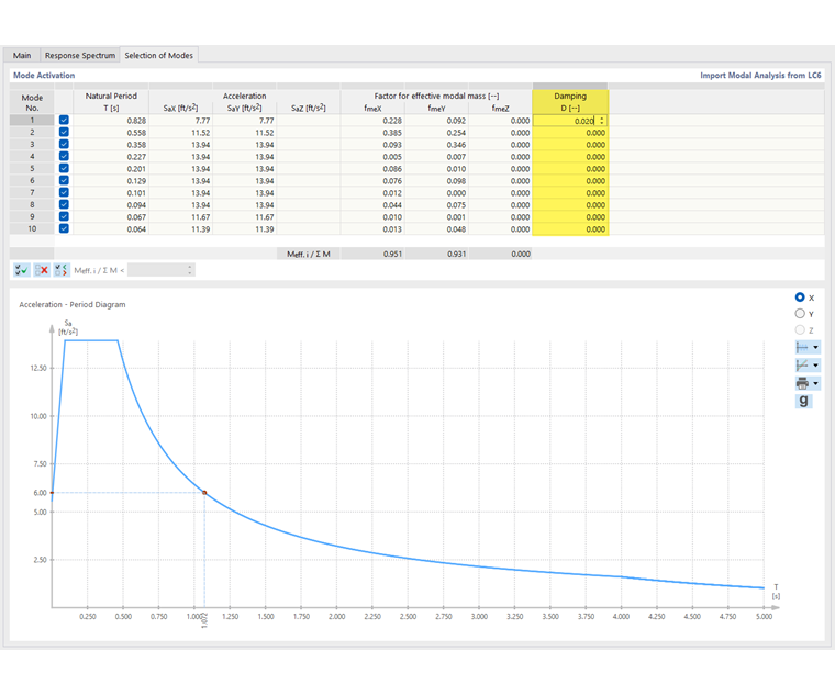 Defining Damping for CQC Combination Rule for Mode Shapes
