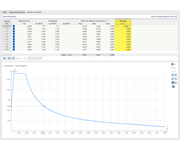 Defining Damping for CQC Combination Rule for Mode Shapes