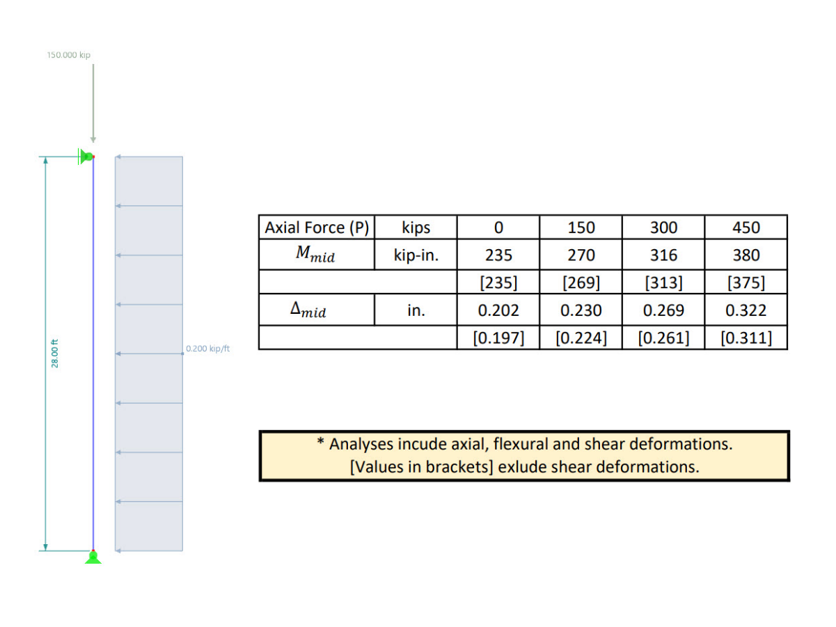 Variable Axial Loads and Second-Order Effects in RFEM 6