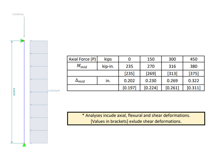 Variable Axial Loads and Second-Order Effects in RFEM 6