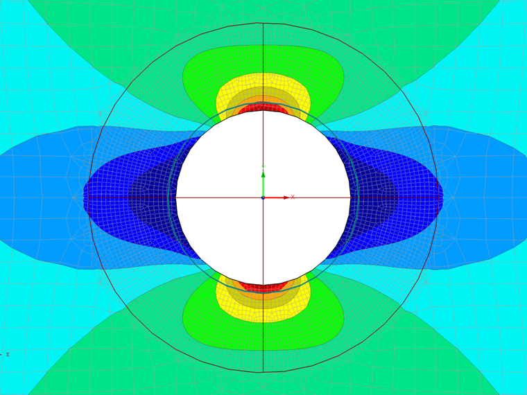 Plate with Hole – σ_x