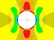 Plate with Hole – σ_y