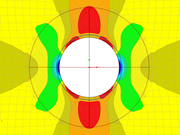 Plate with Hole – σ_y