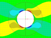 Plate with Hole – τ_xy