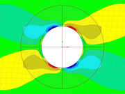 Plate with Hole – τ_xy