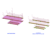 FAQ 005335 | The load distribution on my members looks different when using the Load Transfer surface vs. the Load Wizards. What is the reason?