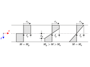Bending Stress Distribution