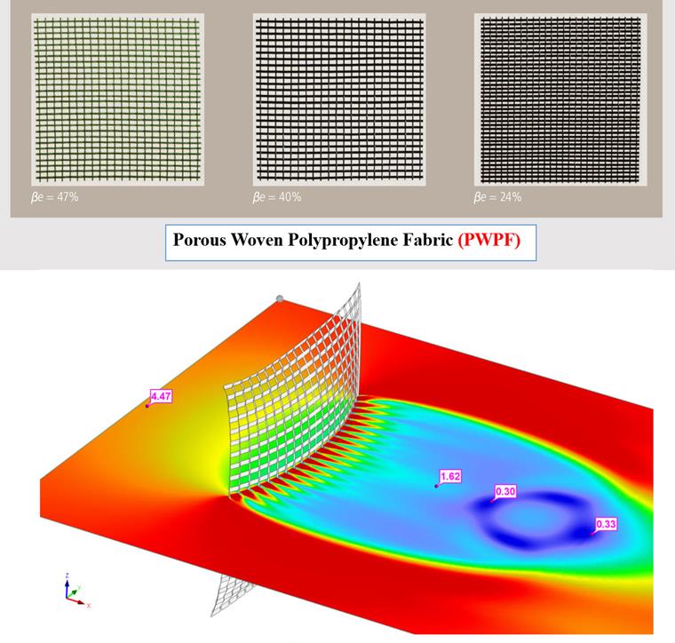 PWPF with Different Porosity and Wind Velocity Contour for 40%